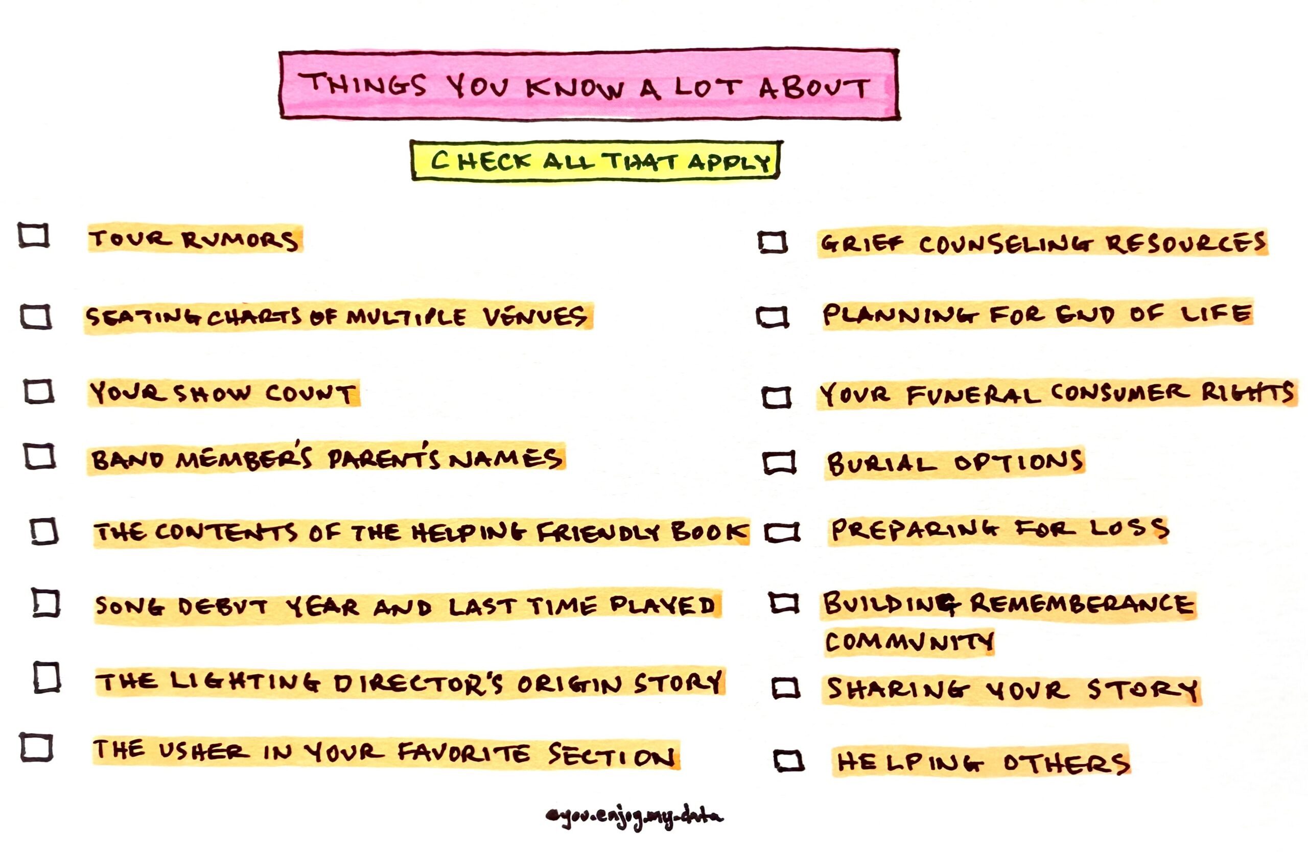 Hand-drawn checklist titled “Things you know a lot about” with “Check all that apply.” The left column lists jam-band knowledge such as tour rumors, seating charts of multiple venues, show count, band members’ parents’ names, the contents of the Helping Friendly Book, song debut year and last time played, the lighting director’s origin story, and the usher in your favorite section. The right column lists grief counseling resources, planning for end of life, funeral consumer rights, burial options, preparing for loss, building remembrance community, sharing your story, and helping others.